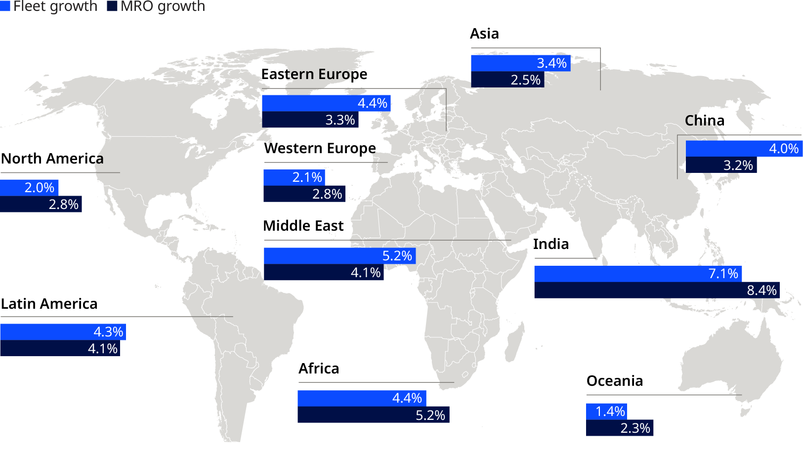 Mapa mundial das taxas compostas de crescimento anual (CAGR) da aviação por região para 2026–2036, mostrando o crescimento mais rápido da frota e do MRO na Índia, com um crescimento mais lento na América do Norte e na Oceânia.